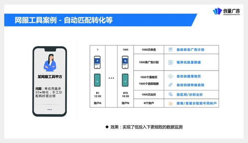 創量受邀參與營銷伙伴計劃API產品升級發布，助力廣告主降本增效增量