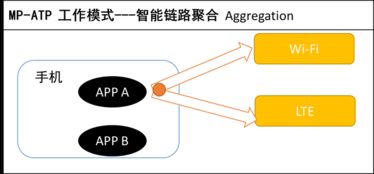 榮耀發布Link Turbo新技術，Magic2搶鮮體驗網絡技術新突破